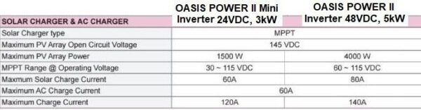 Oasis Power II Power System 5kW / 14kWh - Image 11