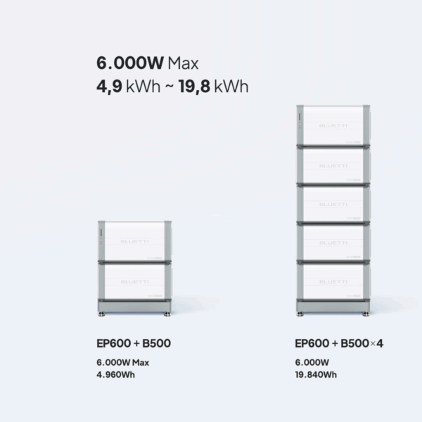 Bluetti EP600+B500 | 6000W 4960Wh - Image 3