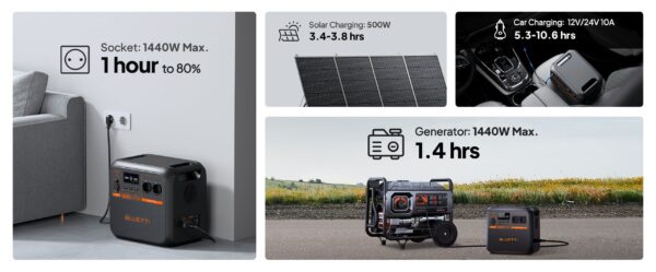 BLUETTI AC180P Portable Power Station | 1800W/1440Wh (40V, 36Ah) - Image 7