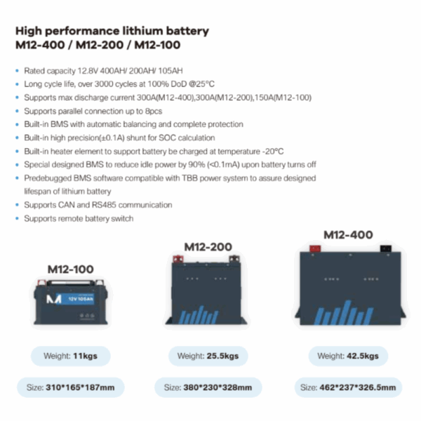 TBB Power REGO X12 - Image 3