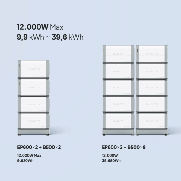 Bluetti EP600+B500 | 6000W 4960Wh - Image 4