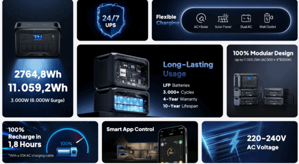 BLUETTI AC300 + B300K Home Battery Backup - Image 5