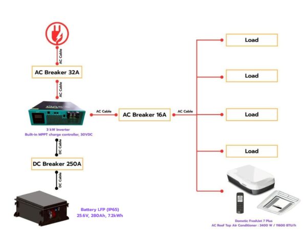 Oasis Power II Mini Power System 3kW / 7.2kWh - Image 5