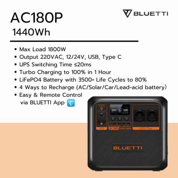 BLUETTI AC180P Portable Power Station | 1800W/1440Wh (40V, 36Ah) - Image 2