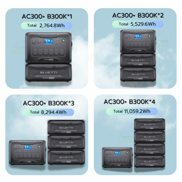 BLUETTI AC300 + B300K Home Battery Backup - Image 6