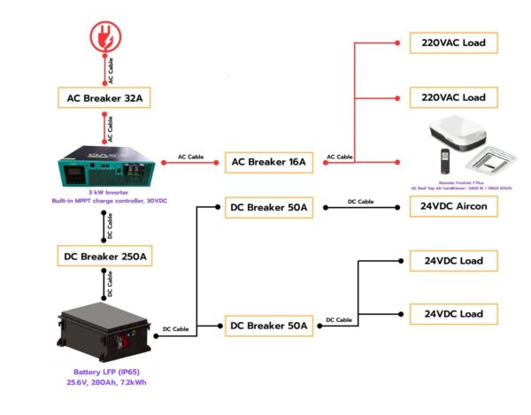 Oasis Power II Mini Power System 3kW / 7.2kWh - Image 6