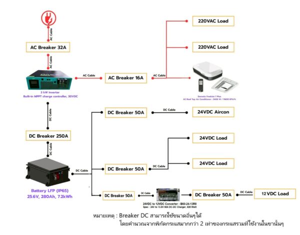 Oasis Power II Mini Power System 3kW / 7.2kWh - Image 7