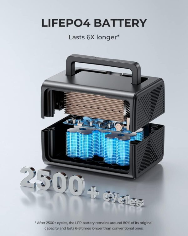 Bluetti EB3A Portable Power Station ความจุ 600W/268Wh - Image 8