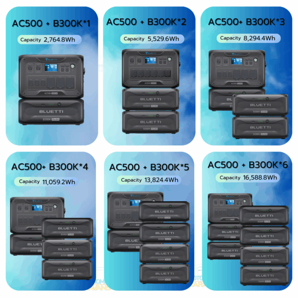 BLUETTI AC500 + B300K Home Battery Backup - Image 9