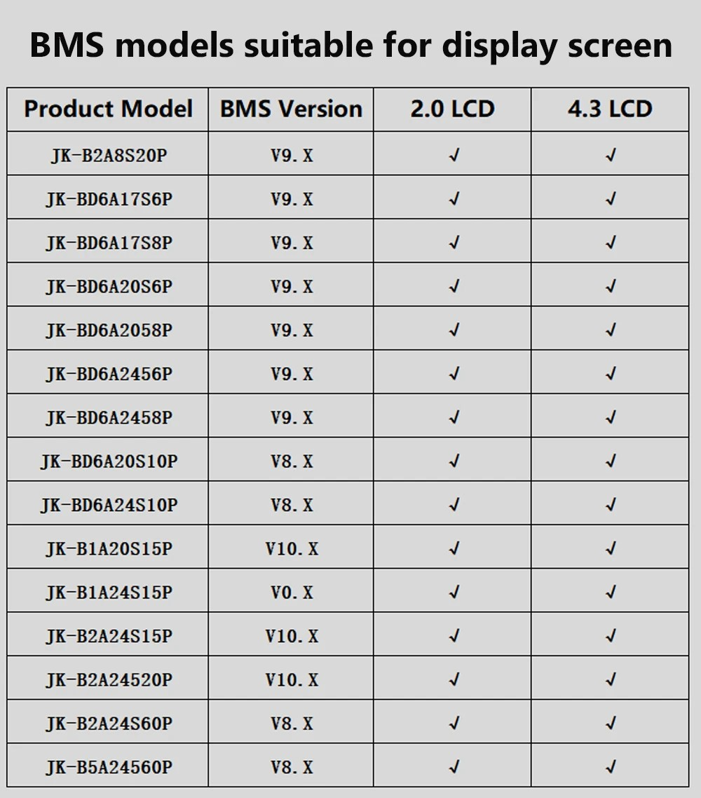 JKBMS 4.3 LCD Display - Image 6