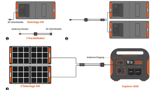 Jackery SolarSaga 100W แผงโซลาร์พกพาแบบพับได้ ภาพเพิ่มเติม 4
